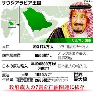 サウジアラビア 日本 と の つながり