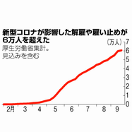 就活ニュースペーパーｂｙ朝日新聞 就職サイト あさがくナビ