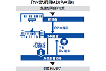 24年ぶり円買い介入も効果は疑問 経済の根本強化に全力を【週間ニュースまとめ9月20日~25日】