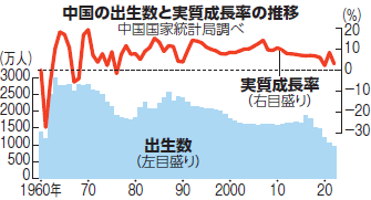 中国の「人口減少と経済減速」 日本企業にも大きな影響が【時事まとめ】 | 就活ニュースペーパーｂｙ朝日新聞 - 就職サイト あさがくナビ