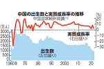 中国の「人口減少と経済減速」　日本企業にも大きな影響が【時事まとめ】